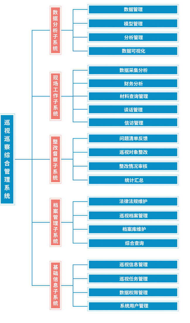 巡视巡察综合管理系统.jpg