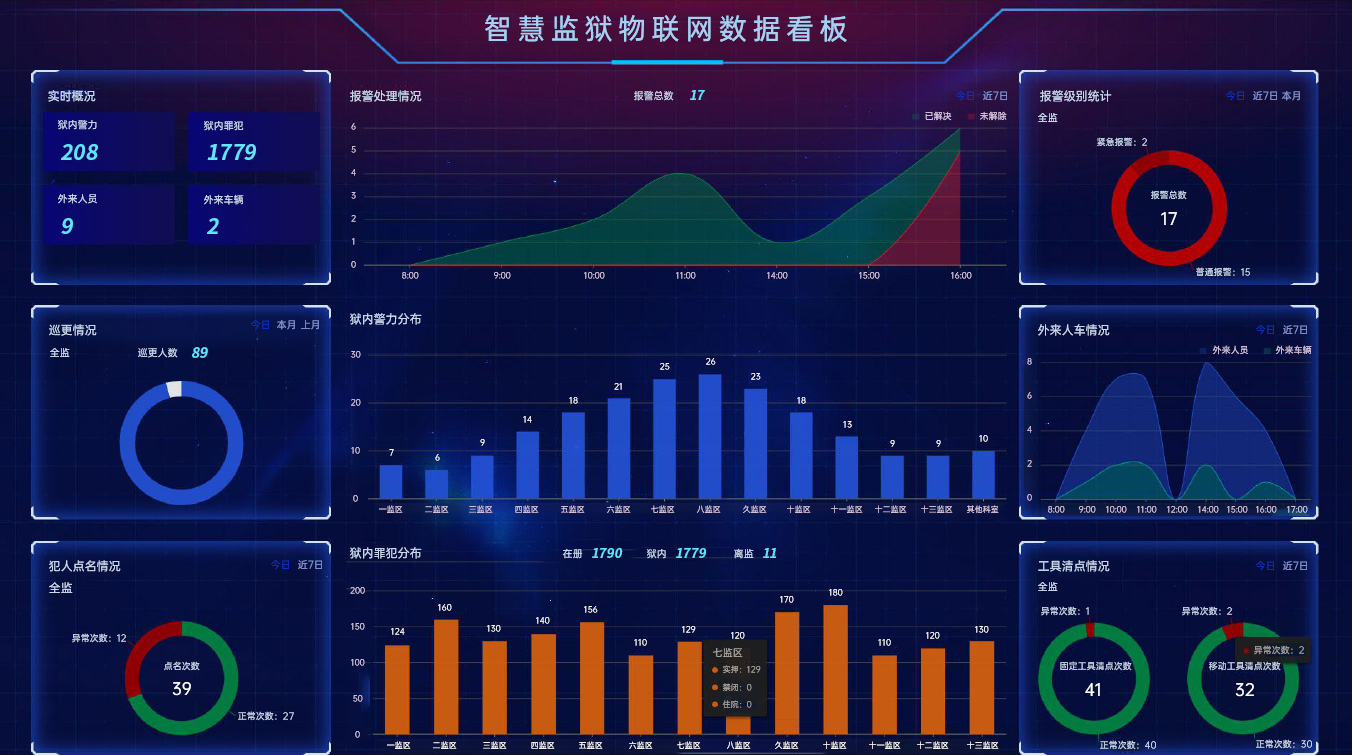 监狱人员高精度定位系统.jpg