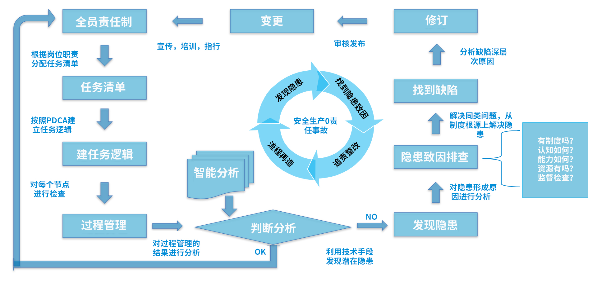 全员责任制.jpg