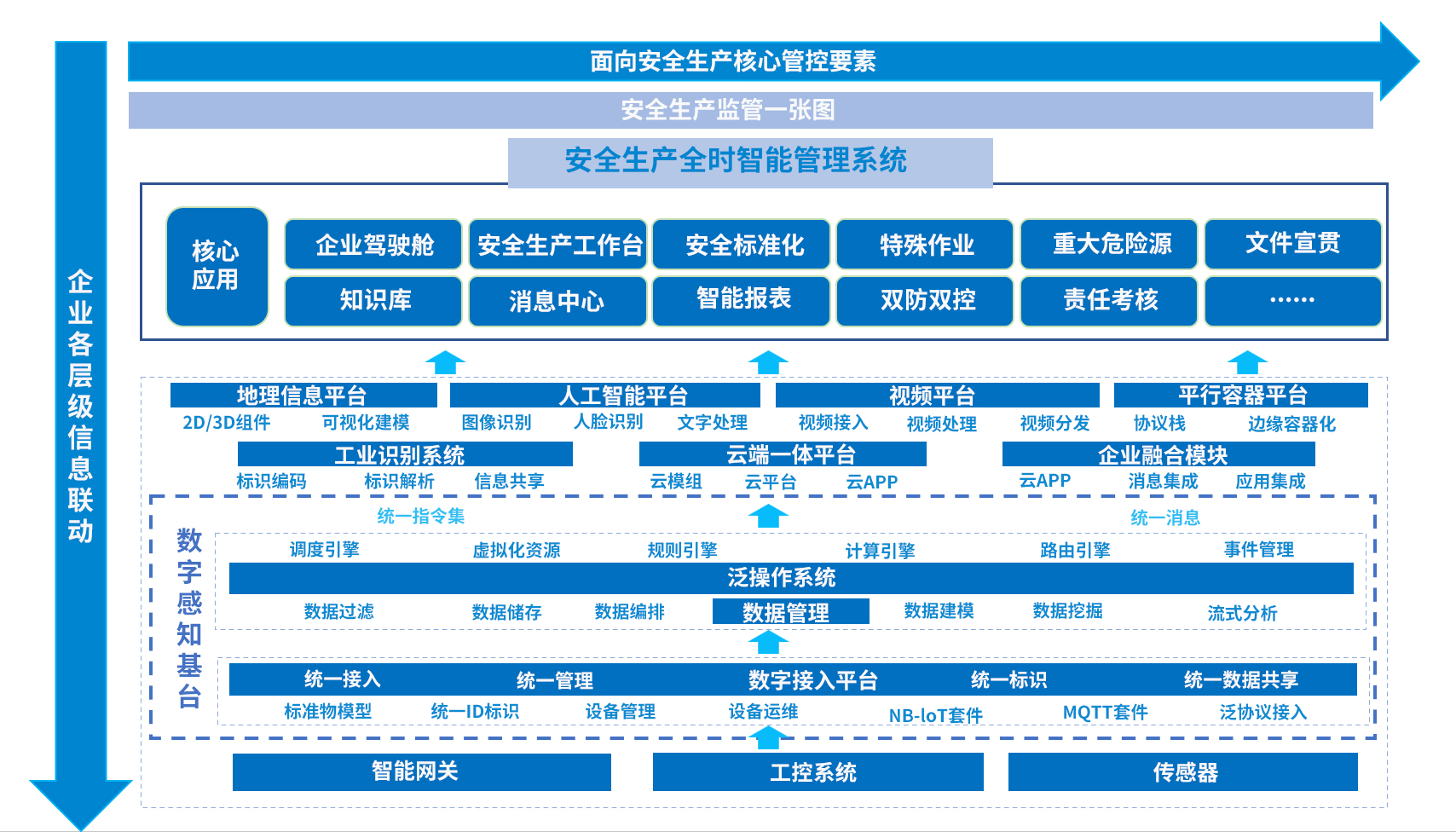 企业各层级信息联动.jpg