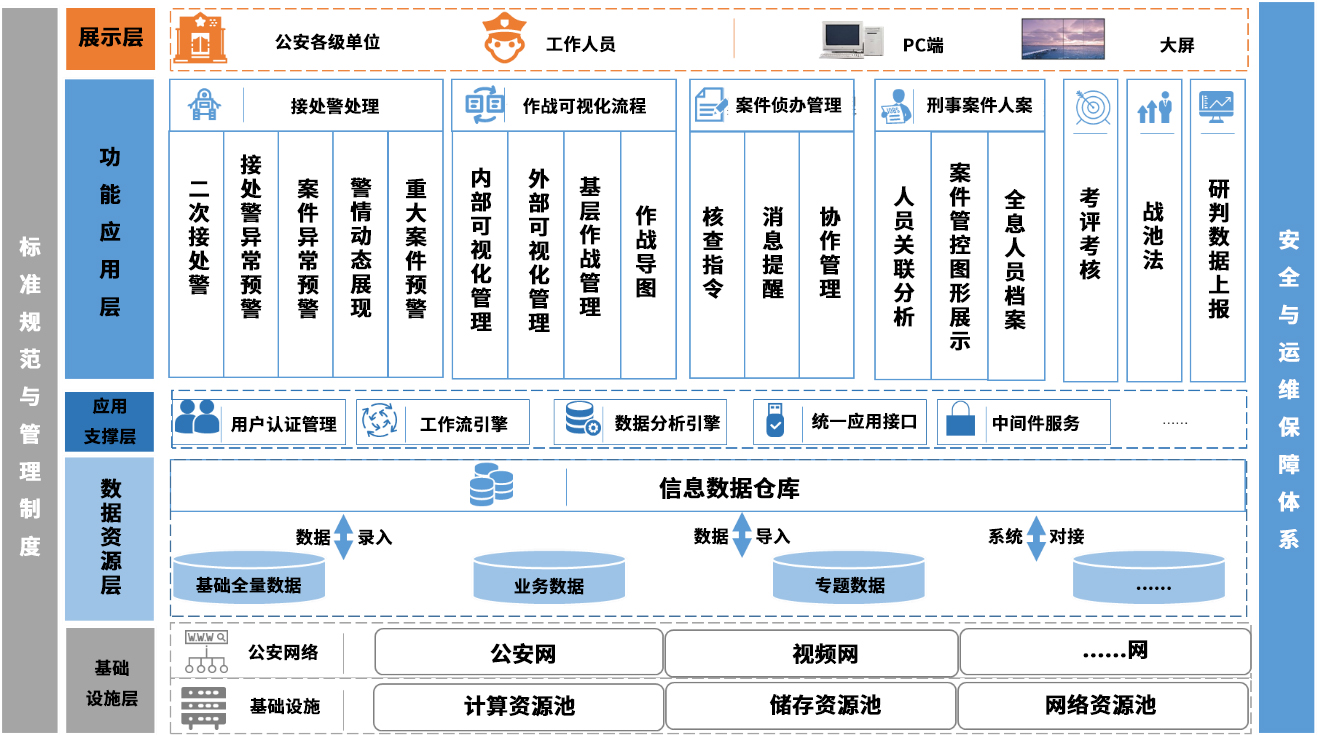 公安系统合成作战平台.jpg