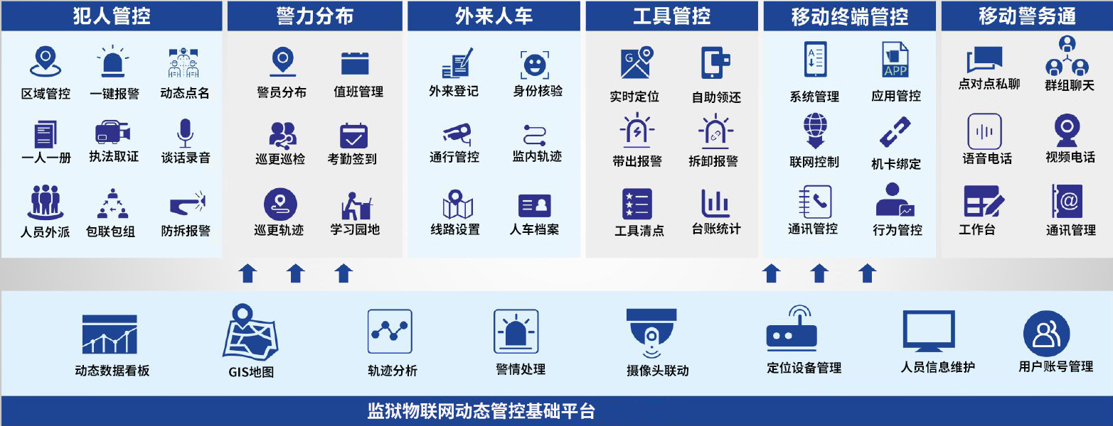 监狱人员高精度定位系统-2.jpg