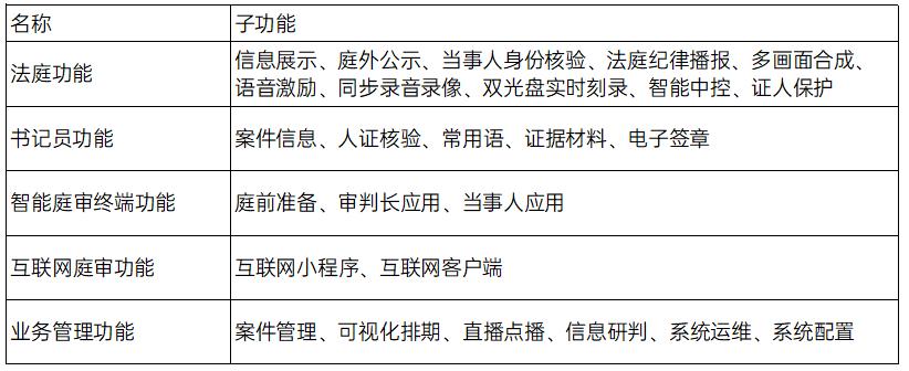 融合科技法庭2.jpg