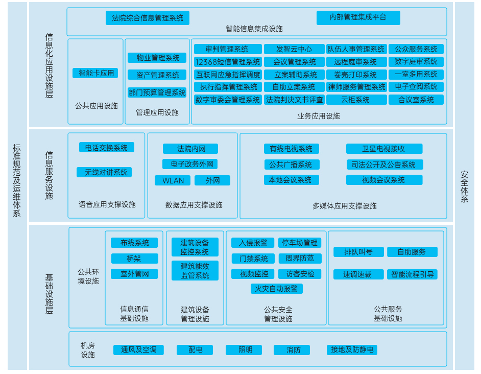 新建审判楼信息化解决方案 (2).jpg