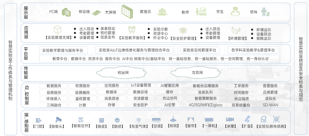 智慧实验室.jpg