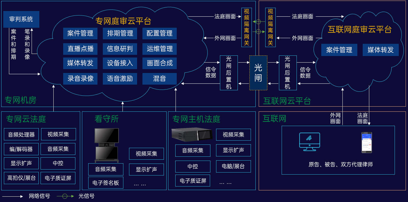 融合科技法庭.jpg